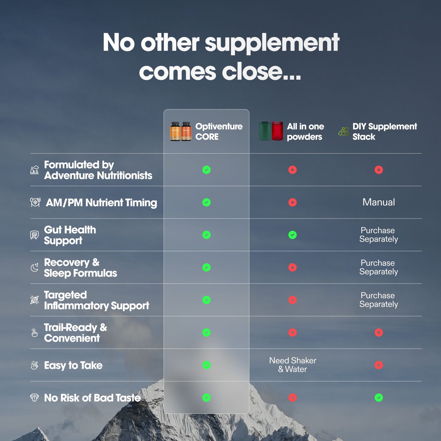 Optiventure Core (V2)