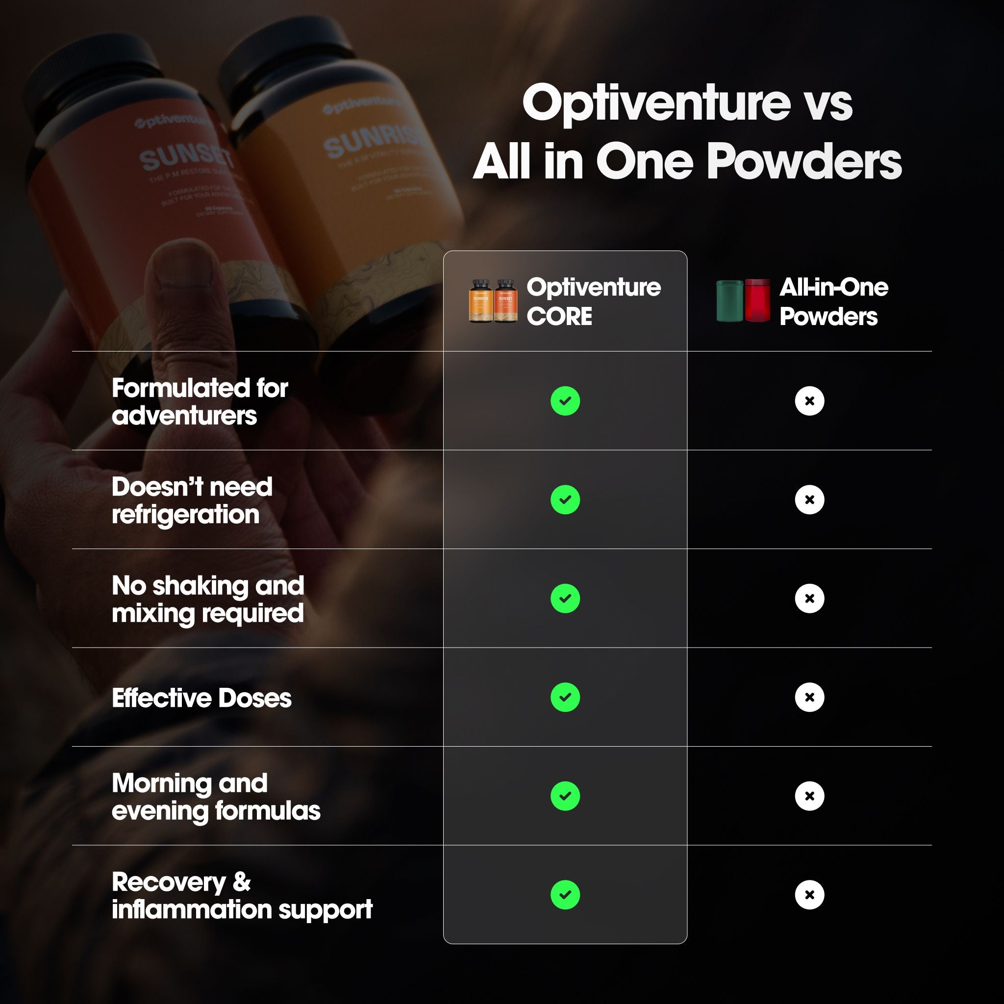 All in One Supplement for Hiking & Outdoor Adventure | Optiventure